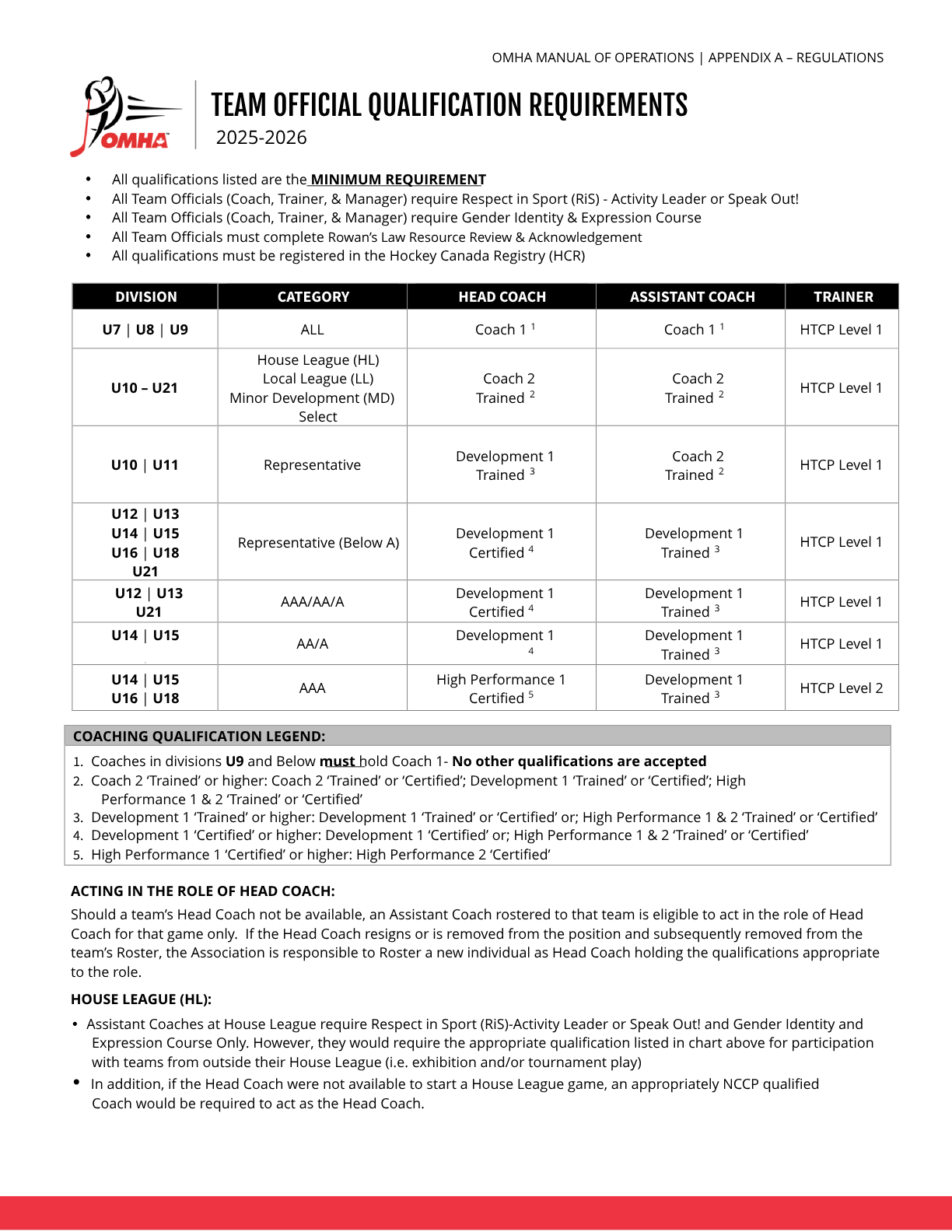 2025-2026_-_TEAM_OFFICIAL_QUALIFICATION_REQUIREMENTS-APPENDIX_A_FINAL_(1).png